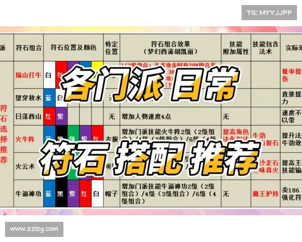 梦幻西游符石提升战力的最佳策略与实用技巧分享 梦幻西游符石提升战力的最佳策略与实用技巧分享