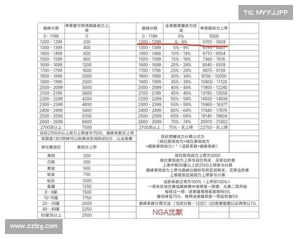 重剑属性加点技巧与战力提升法则全面解析 重剑属性加点技巧与战力提升法则全面解析