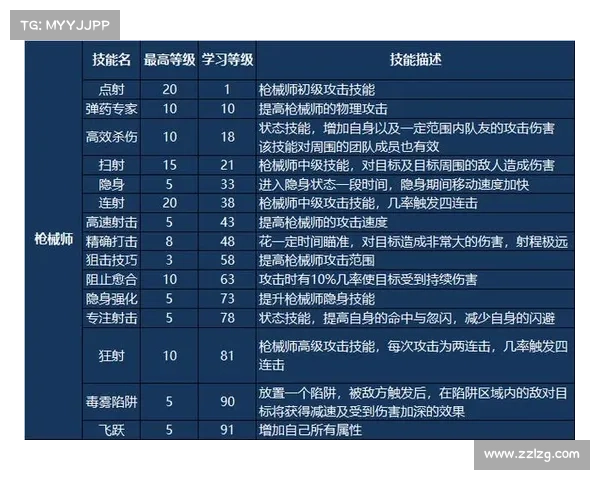 刺客职业装备选择指南如何搭配才能提升战斗力和生存能力 刺客职业装备选择指南如何搭配才能提升战斗力和生存能力